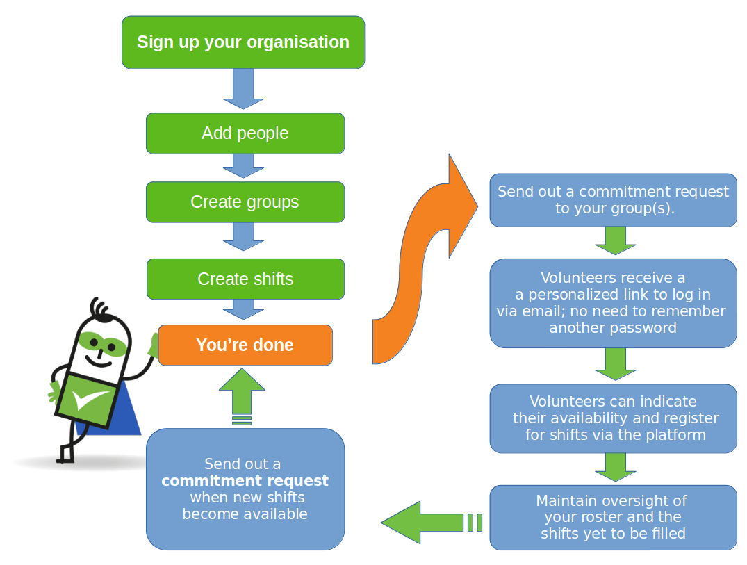Roster setup in 4 steps